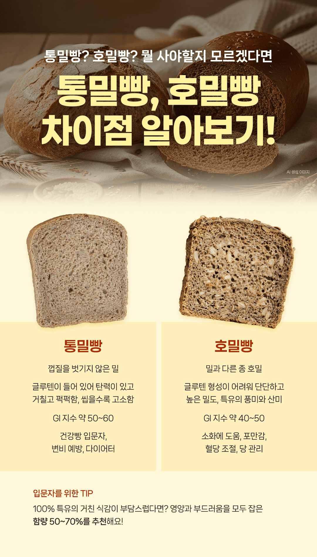 도대체 둘이 뭐가 다른데? 통밀빵, 호밀빵 차이점 알아보기✍️