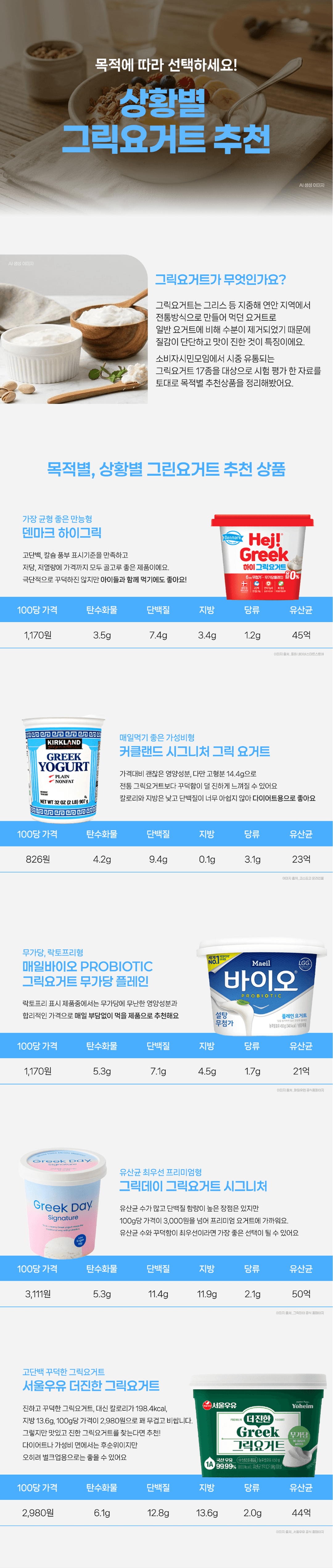 목적에 따라 선택하세요! 상황별 그릭요거트 추천